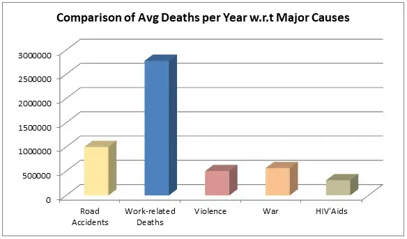 EduSkills Training - Avg Deaths per Year Comparison